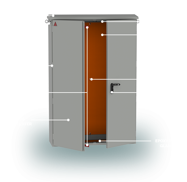 Manufacturer of GRP/FRP of Enclosures and Kiosks in UAE